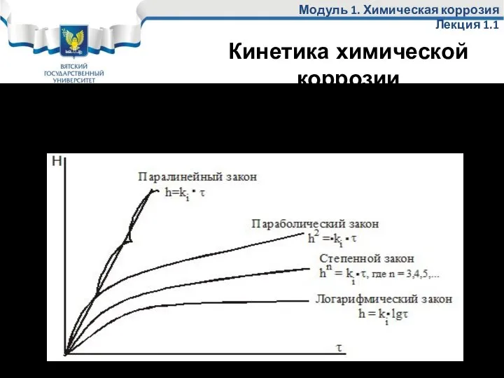 Модуль 1. Химическая коррозия Лекция 1.1 Изменение толщины оксида во времени