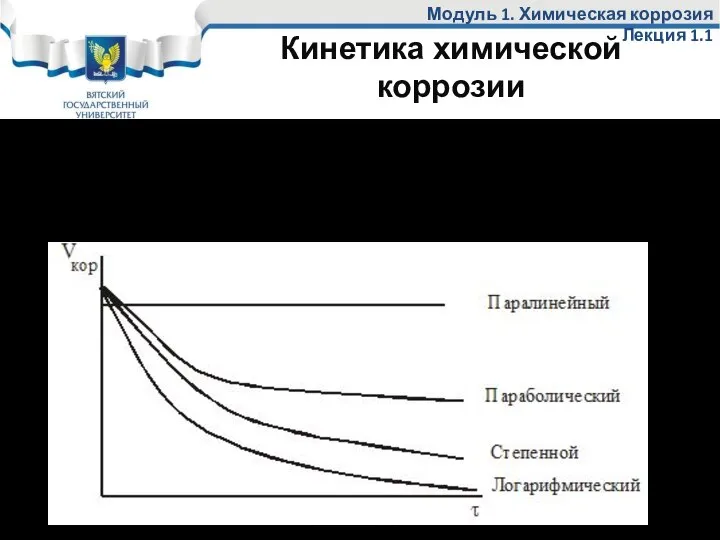 Кинетика химической коррозии Модуль 1. Химическая коррозия Лекция 1.1 Изменение скорости