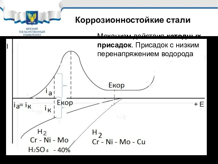 Механизм действия катодных присадок. Присадок с низким перенапряжением водорода Коррозионностойкие стали