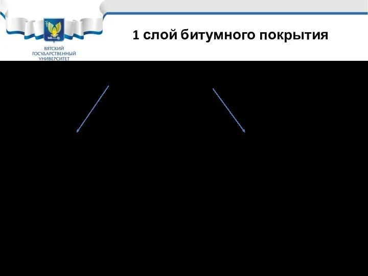 1 слой битумного покрытия Битумная грунтовка Заводского изготовления (праймер) ГТП-821, ГТ-760