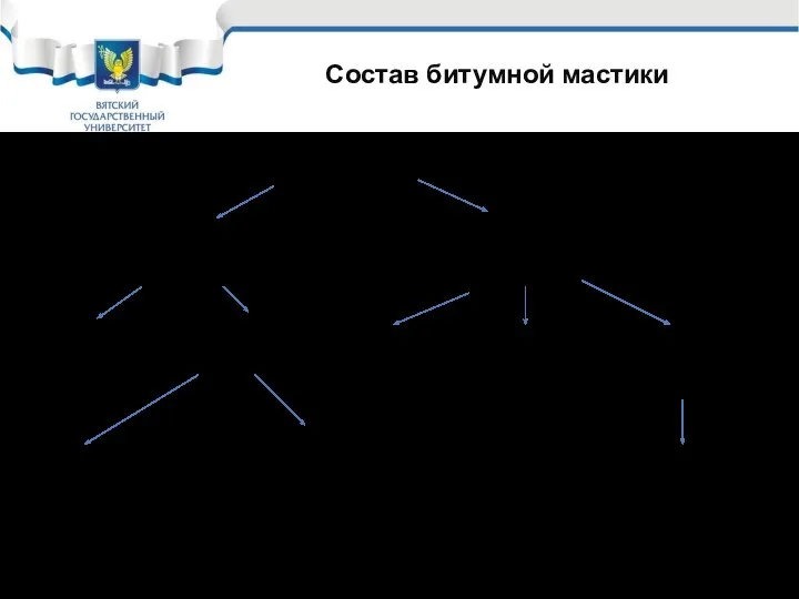 Состав битумной мастики Битумная мастика Горячая (Теплое время года) Холодная (Холодное