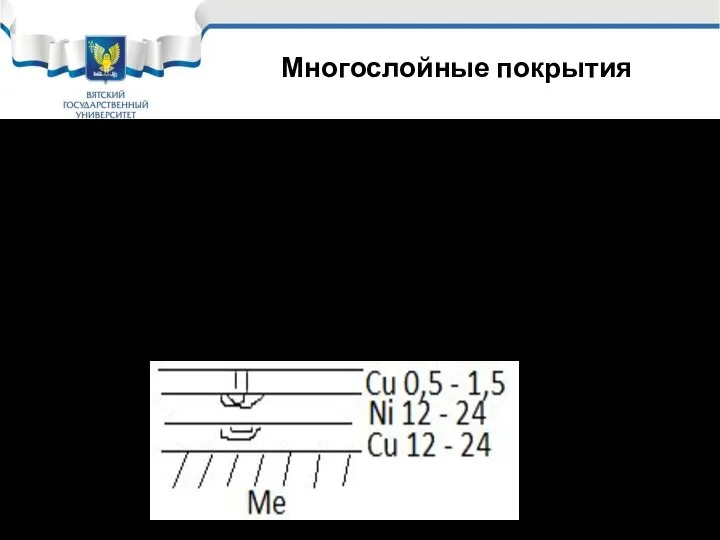 Многослойные покрытия Для повышения защитных свойств катодных покрытий их часто делают