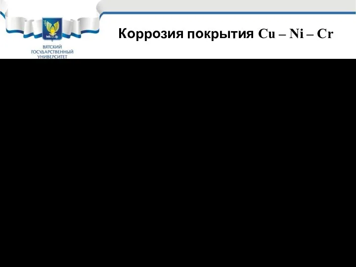 Коррозия покрытия Cu – Ni – Cr Коррозионный очаг в никелевом