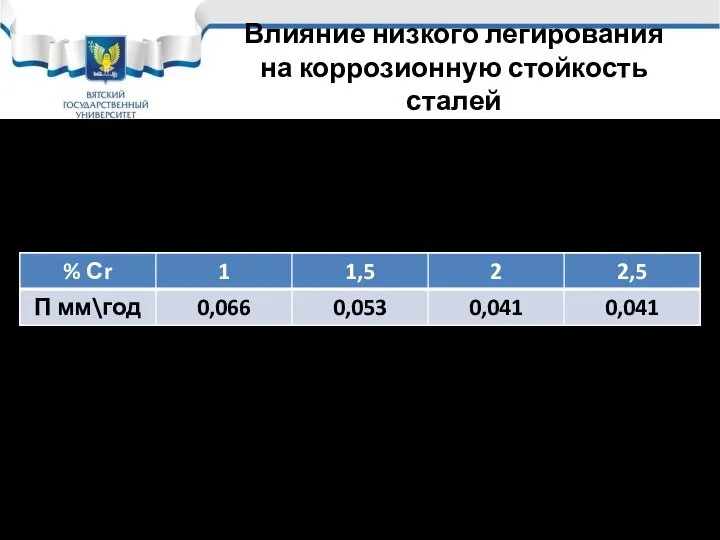 Влияние низкого легирования на коррозионную стойкость сталей Так изменение концентрации хрома