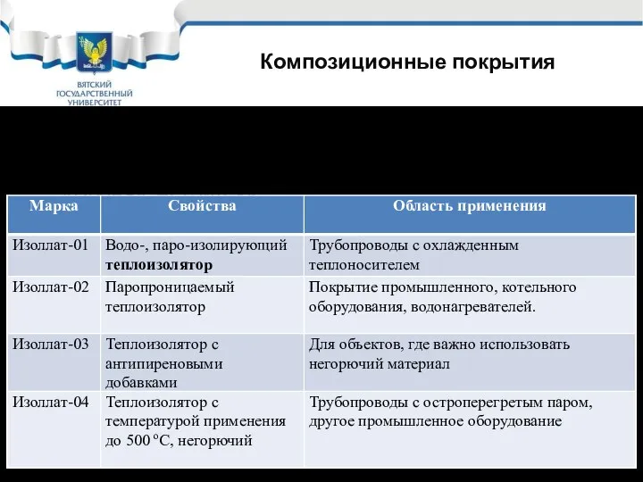 Композиционные покрытия Композиционные покрытия – это покрытия, содержащие в своем составе