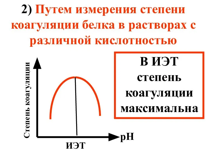 2) Путем измерения степени коагуляции белка в растворах с различной кислотностью