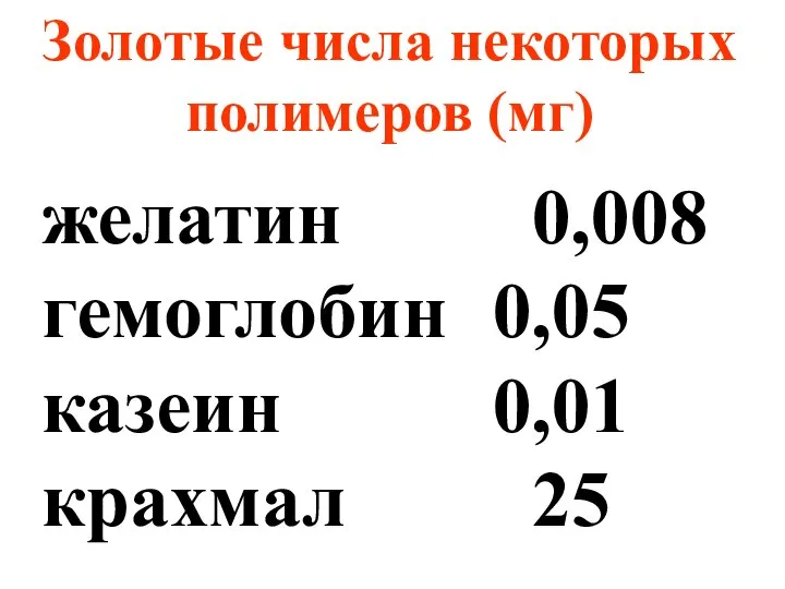 желатин 0,008 гемоглобин 0,05 казеин 0,01 крахмал 25 Золотые числа некоторых полимеров (мг)