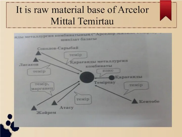 It is raw material base of Arcelor Mittal Temirtau