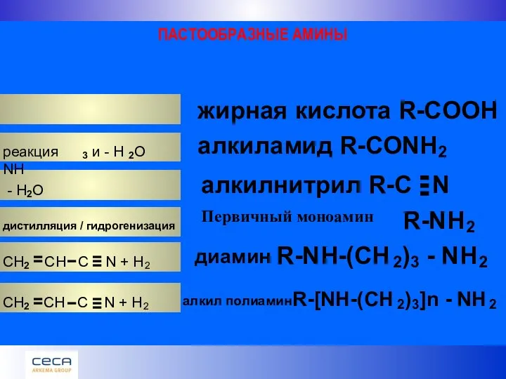 Первичный моноамин R-NH диамин R-NH-(CH 3 - NH алкил полиамин R-[NH-(CH