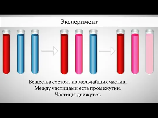 Вещества состоят из мельчайших частиц. Между частицами есть промежутки. Частицы движутся. Эксперимент