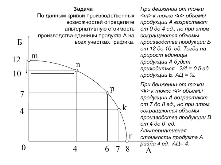 Задача По данным кривой производственных возможностей определите альтернативную стоимость производства единицы