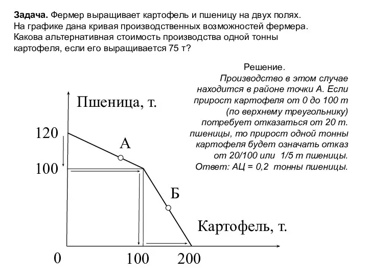 Решение. Производство в этом случае находится в районе точки А. Если