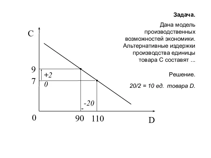 Задача. Дана модель производственных возможностей экономики. Альтернативные издержки производства единицы товара