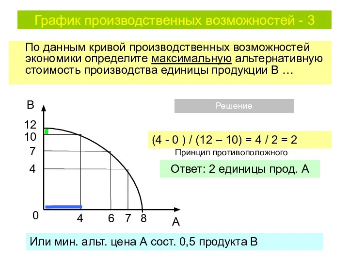 График производственных возможностей - 3 По данным кривой производственных возможностей экономики