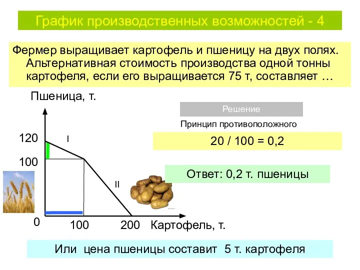 График производственных возможностей - 4 Фермер выращивает картофель и пшеницу на