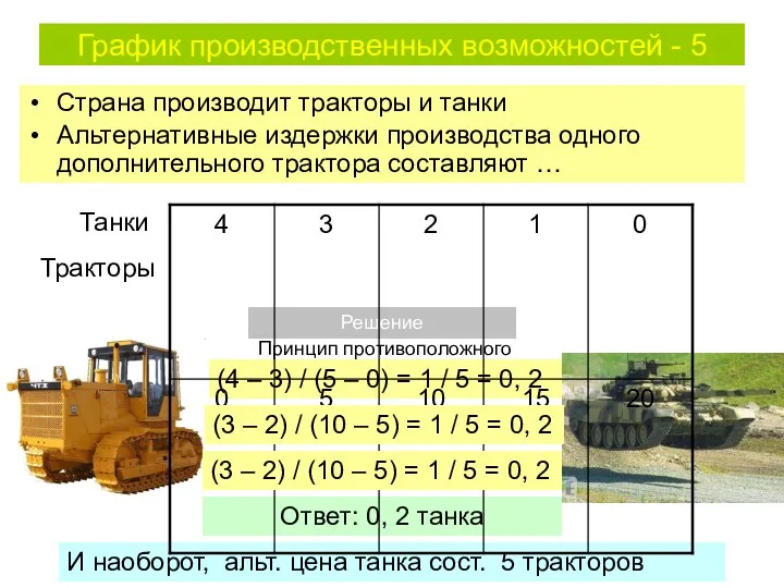 График производственных возможностей - 5 Страна производит тракторы и танки Альтернативные