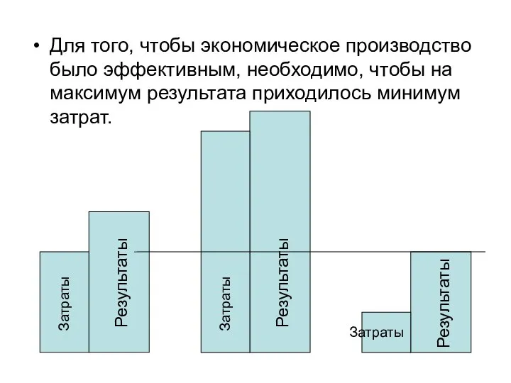 Для того, чтобы экономическое производство было эффективным, необходимо, чтобы на максимум