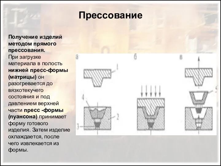 Прессование Получение изделий методом прямого прессования. При загрузке материала в полость