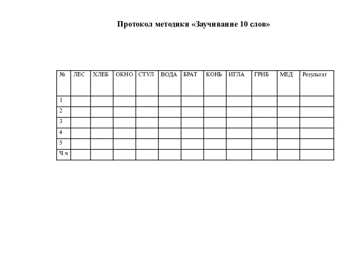 Протокол методики «Заучивание 10 слов»