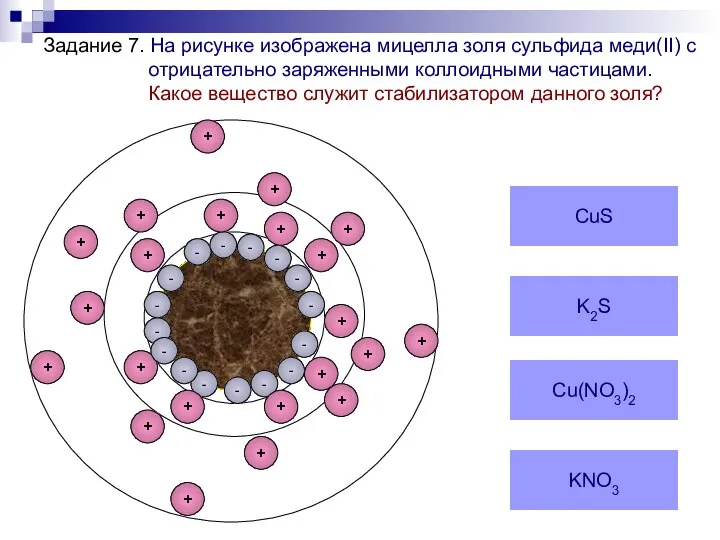 Задание 7. На рисунке изображена мицелла золя сульфида меди(II) c отрицательно