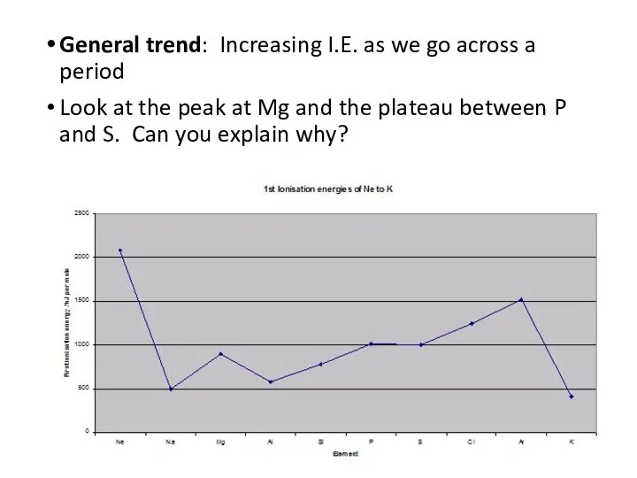 General trend: Increasing I.E. as we go across a period Look