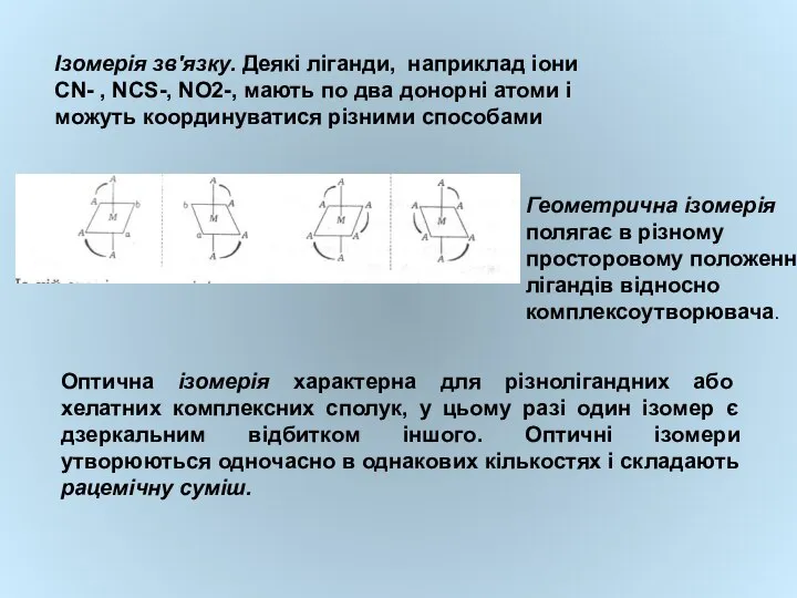 Ізомерія зв'язку. Деякі ліганди, наприклад іони СN- , NCS-, NO2-, мають