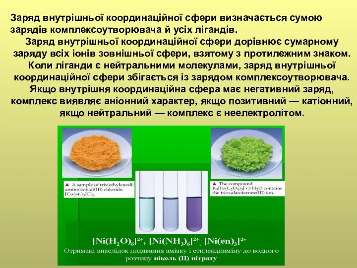 Заряд внутрішньої координаційної сфери визначається сумою зарядів комплексоутворювача й усіх лігандів.