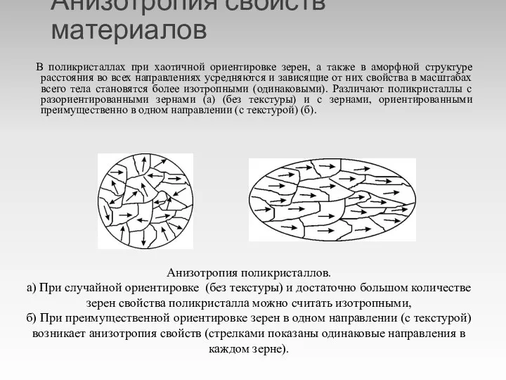 Анизотропия свойств материалов В поликристаллах при хаотичной ориентировке зерен, а также