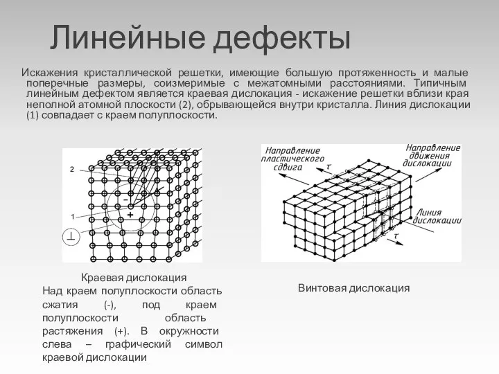 Линейные дефекты Искажения кристаллической решетки, имеющие большую протяженность и малые поперечные