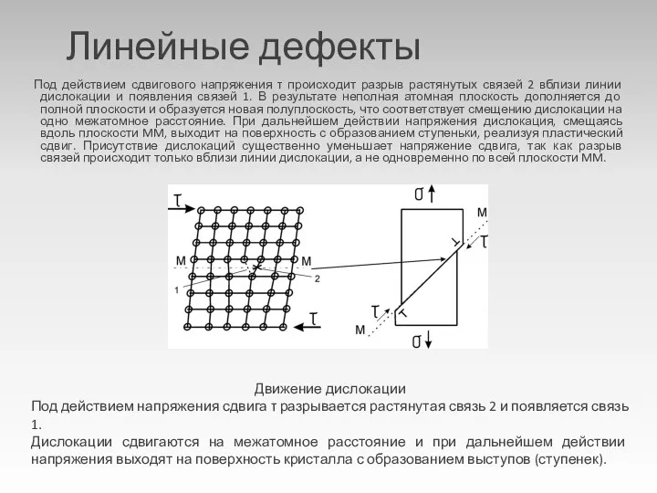 Линейные дефекты Под действием сдвигового напряжения τ происходит разрыв растянутых связей