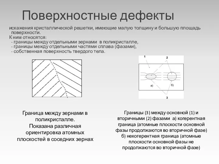 Поверхностные дефекты искажения кристаллической решетки, имеющие малую толщину и большую площадь