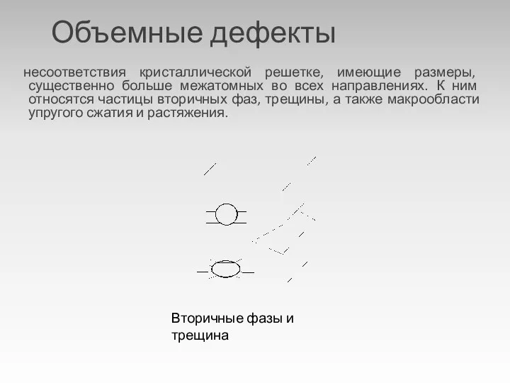 Объемные дефекты несоответствия кристаллической решетке, имеющие размеры, существенно больше межатомных во