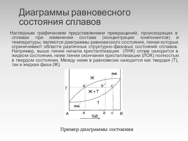 Диаграммы равновесного состояния сплавов Наглядным графическим представлением превращений, происходящих в сплавах