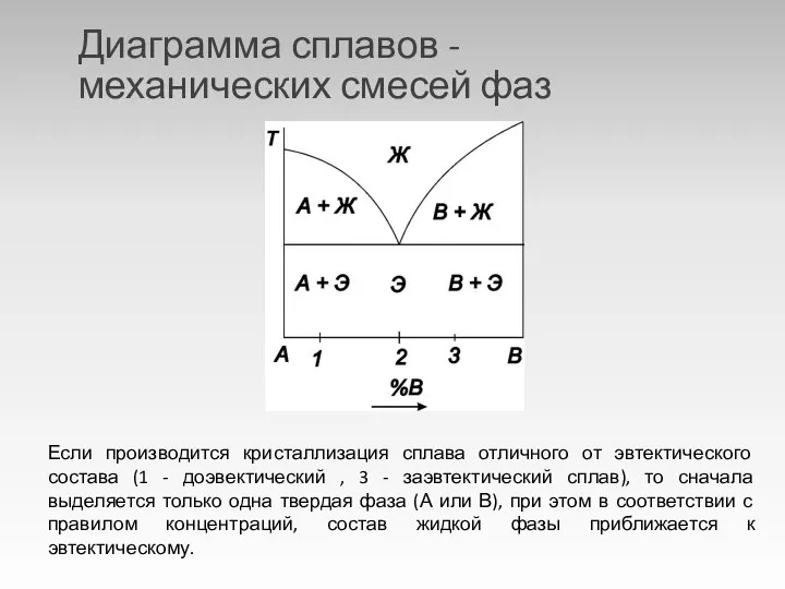 Диаграмма сплавов - механических смесей фаз Если производится кристаллизация сплава отличного