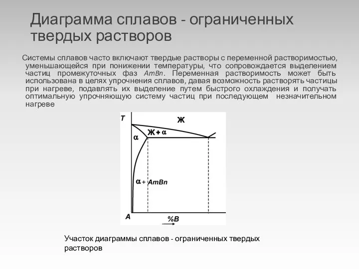 Диаграмма сплавов - ограниченных твердых растворов Системы сплавов часто включают твердые