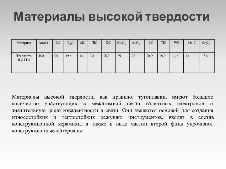 Материалы высокой твердости Материалы высокой твердости, как правило, тугоплавки, имеют большое