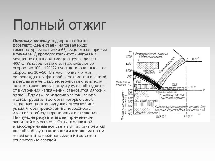 Полный отжиг Полному отжигу подвергают обычно доэвтектоидные стали, нагревая их до