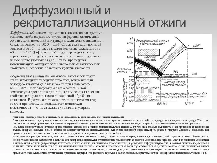 Диффузионный отжиг применяют для слитков и крупных отливок, чтобы выравнять (путем