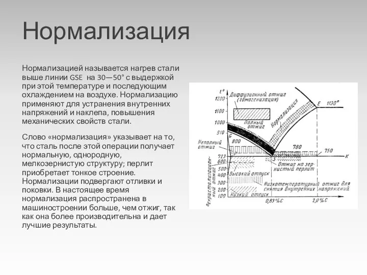 Нормализацией называется нагрев стали выше линии GSE на 30—50° с выдержкой