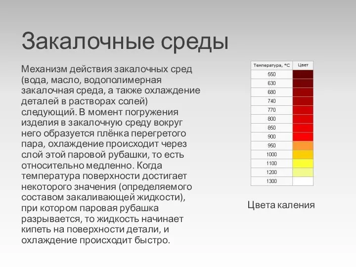 Закалочные среды Механизм действия закалочных сред (вода, масло, водополимерная закалочная среда,