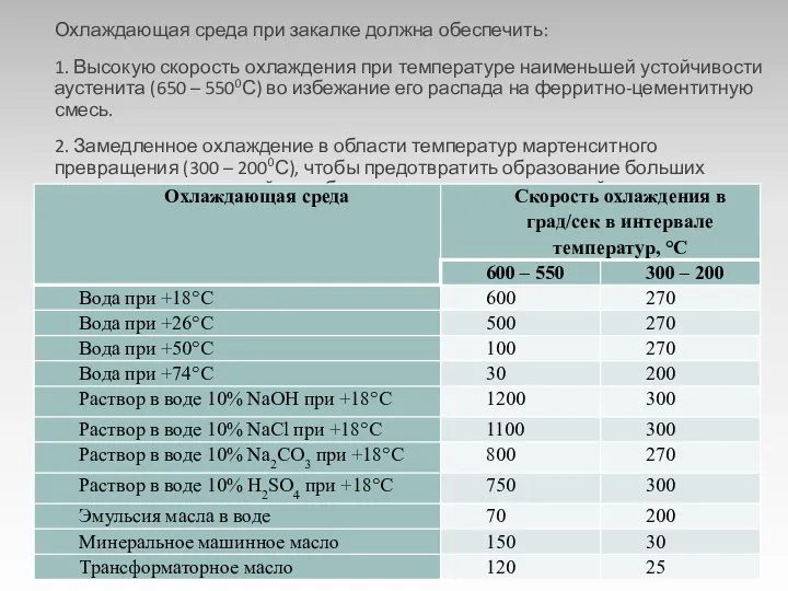 Охлаждающая среда при закалке должна обеспечить: 1. Высокую скорость охлаждения при