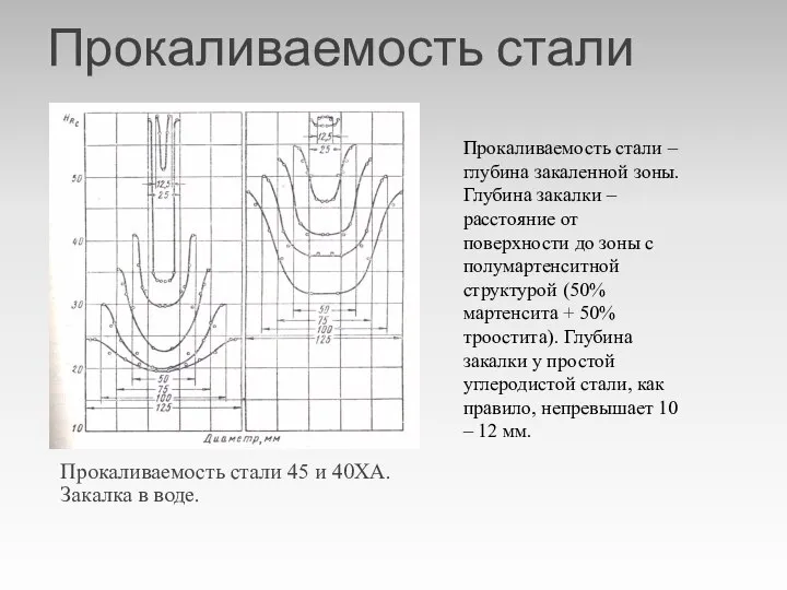 Прокаливаемость стали Прокаливаемость стали 45 и 40ХА. Закалка в воде. Прокаливаемость