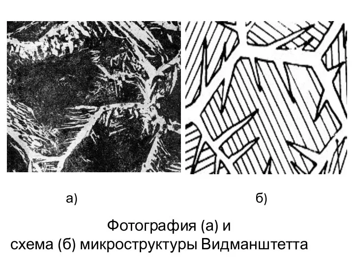 Фотография (а) и схема (б) микроструктуры Видманштетта а) б)