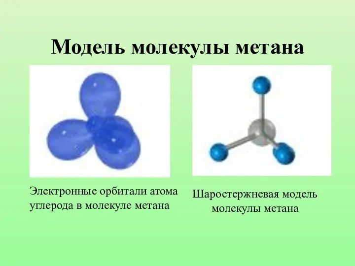 Модель молекулы метана Электронные орбитали атома углерода в молекуле метана Шаростержневая модель молекулы метана