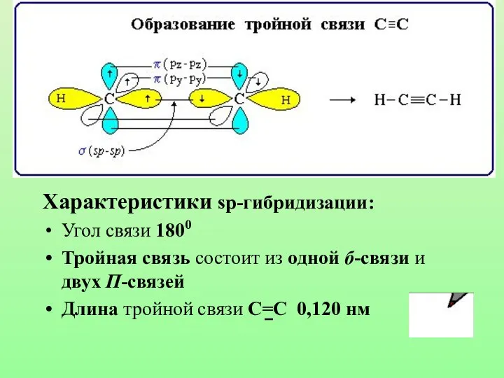 Характеристики sp-гибридизации: Угол связи 1800 Тройная связь состоит из одной б-связи