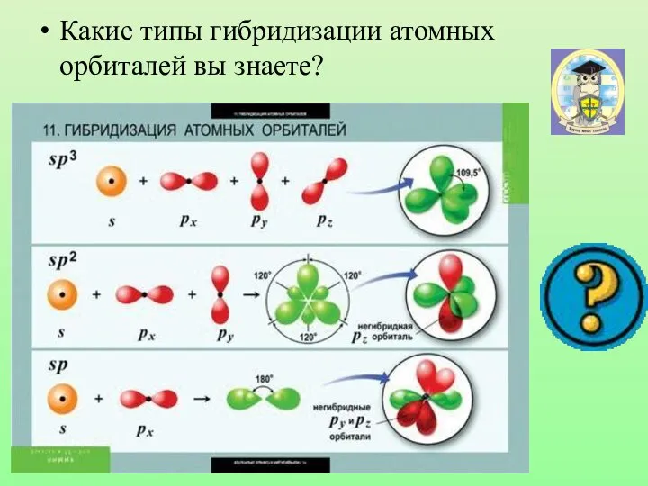 Какие типы гибридизации атомных орбиталей вы знаете?