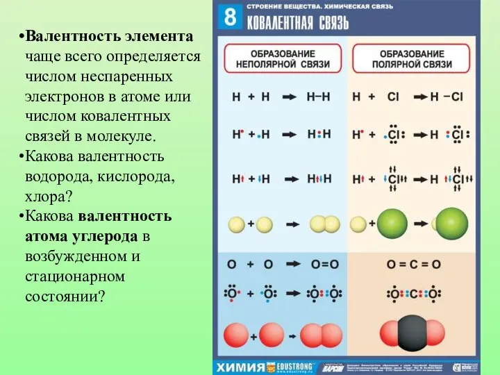 Валентность элемента чаще всего определяется числом неспаренных электронов в атоме или