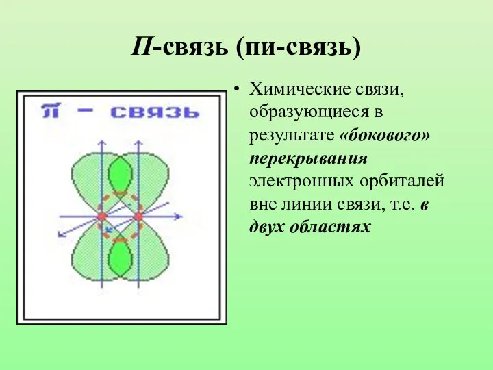 П-связь (пи-связь) Химические связи, образующиеся в результате «бокового» перекрывания электронных орбиталей