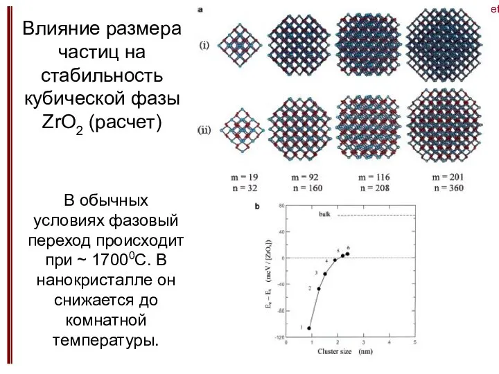 Size effect5 Влияние размера частиц на стабильность кубической фазы ZrO2 (расчет)