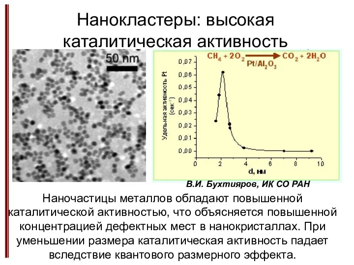 Нанокластеры: высокая каталитическая активность В.И. Бухтияров, ИК СО РАН Наночастицы металлов
